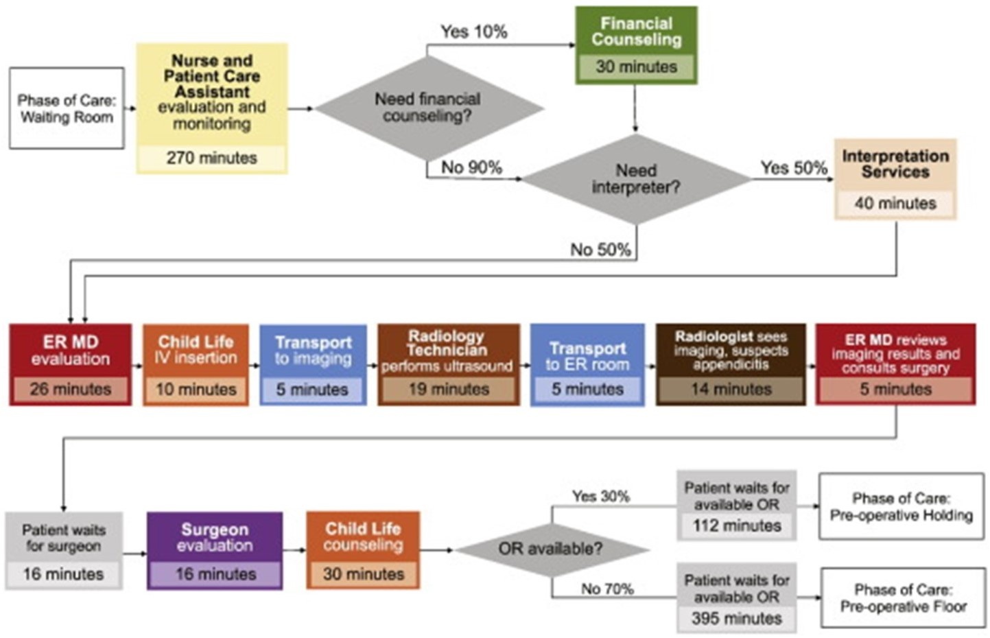 Cost Allocation Can Be Simple as ABC AAPL Publication